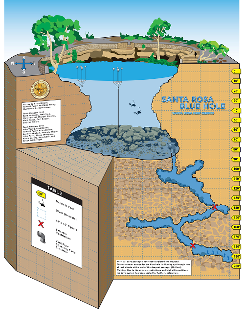 About Santa Rosa Blue Hole